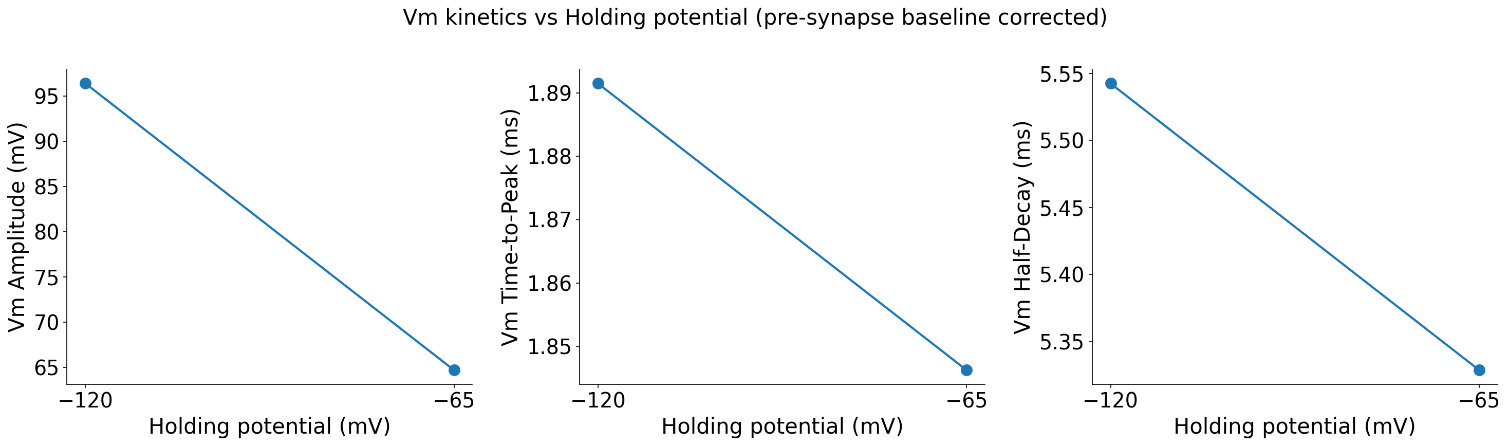 Vm vs holding potential